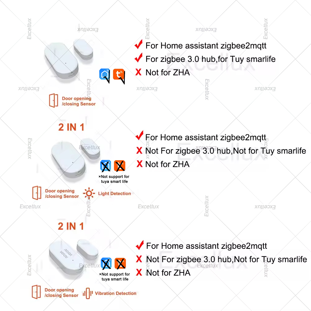 Zigbee 3.0 Door Window Sensor  - đánh giá và giá Home Security Gate