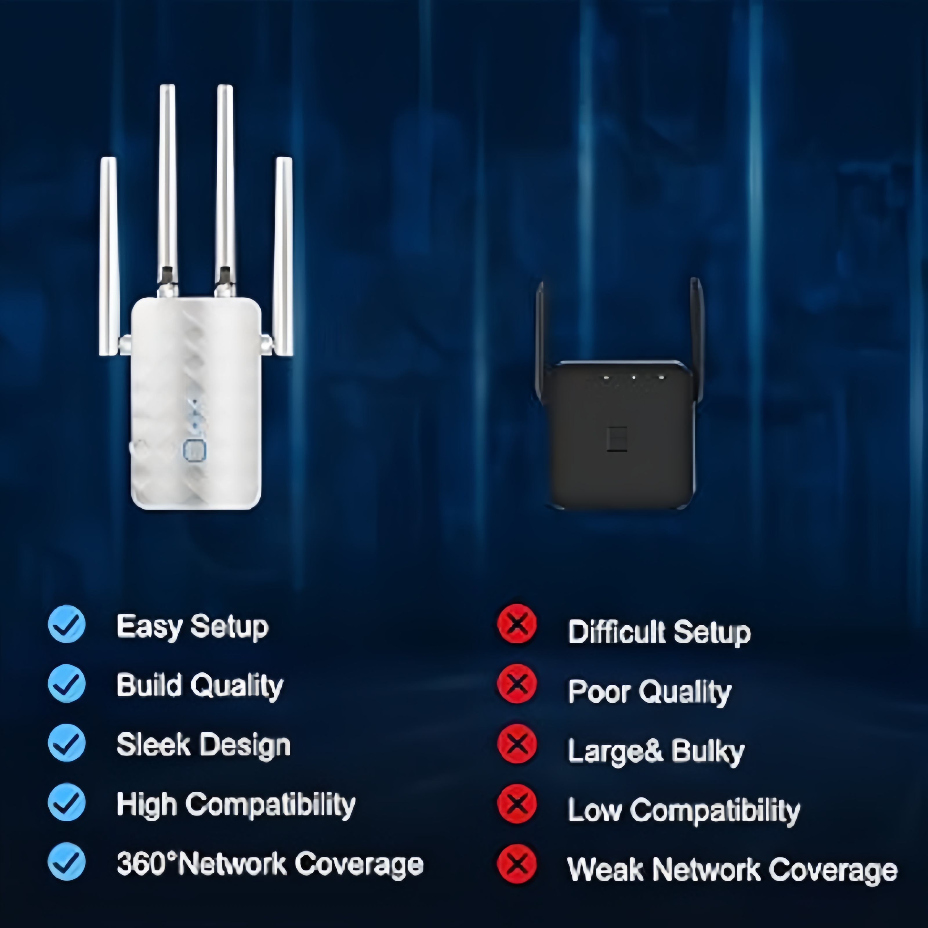 1200Mbps Dual Band WiFi Repeat - đánh giá và giá Home Security No Wifi