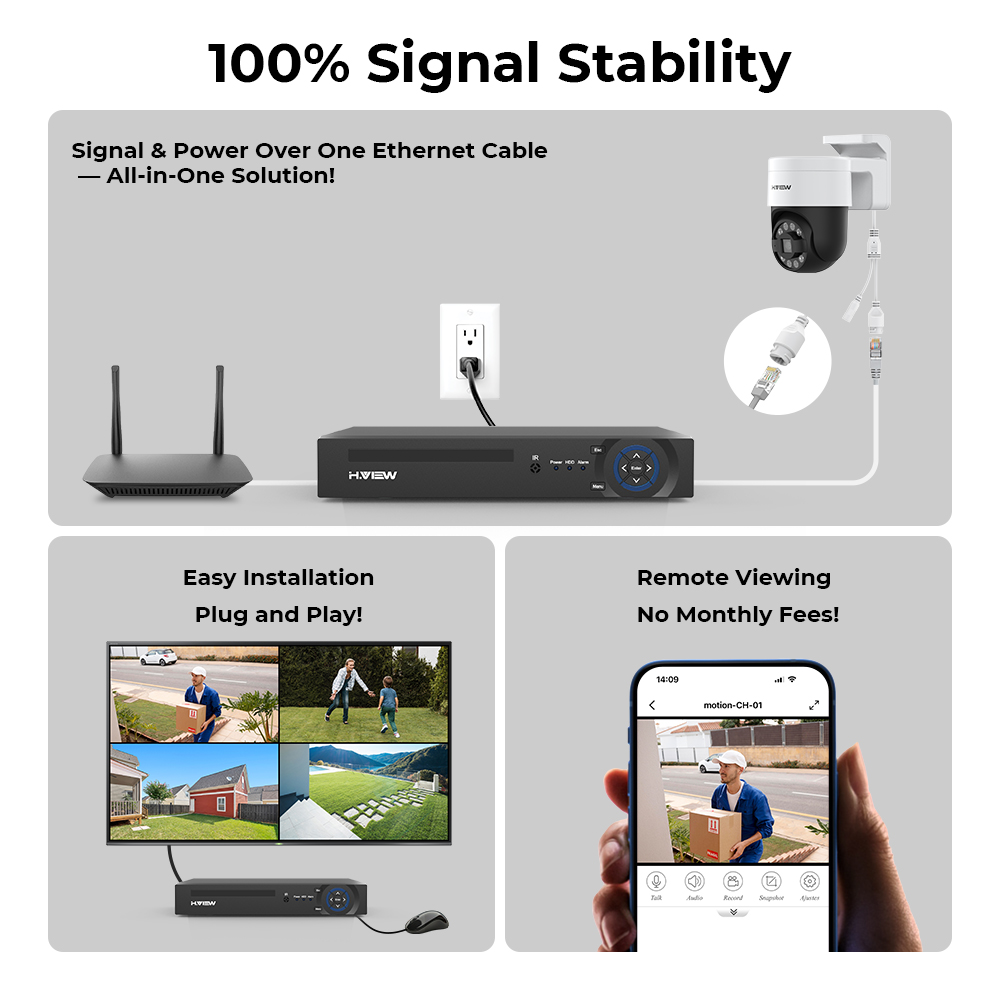H.view 8Ch 4K 5MP 8MP Cctv Sec - đánh giá và giá Home Security Group