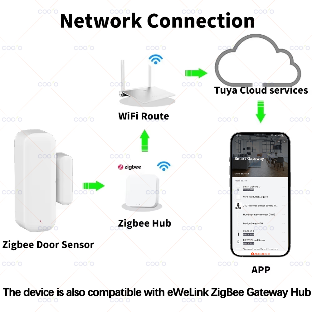 Zigbee 3.0 Door Window Sensor  - đánh giá và giá Home Security Gate