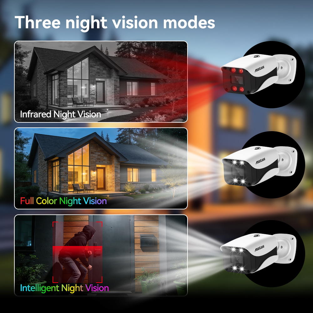 8MP Security Camera System 4K  - đánh giá và giá Home Security Group