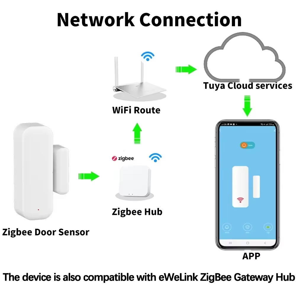 ZigBee Door Window Sensor Gate - đánh giá và giá Home Security Gate