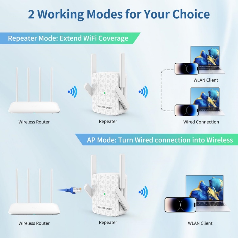 1200Mbps Wireless Wifi Extende - đánh giá và giá Home Security No Wifi