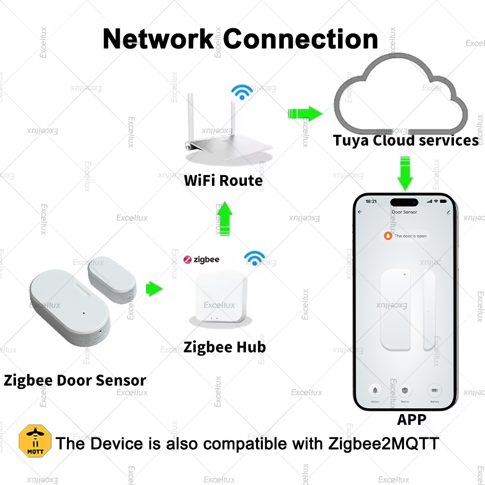 Tuya Zigbee Door Sensor Window - đánh giá và giá Home Security Gate