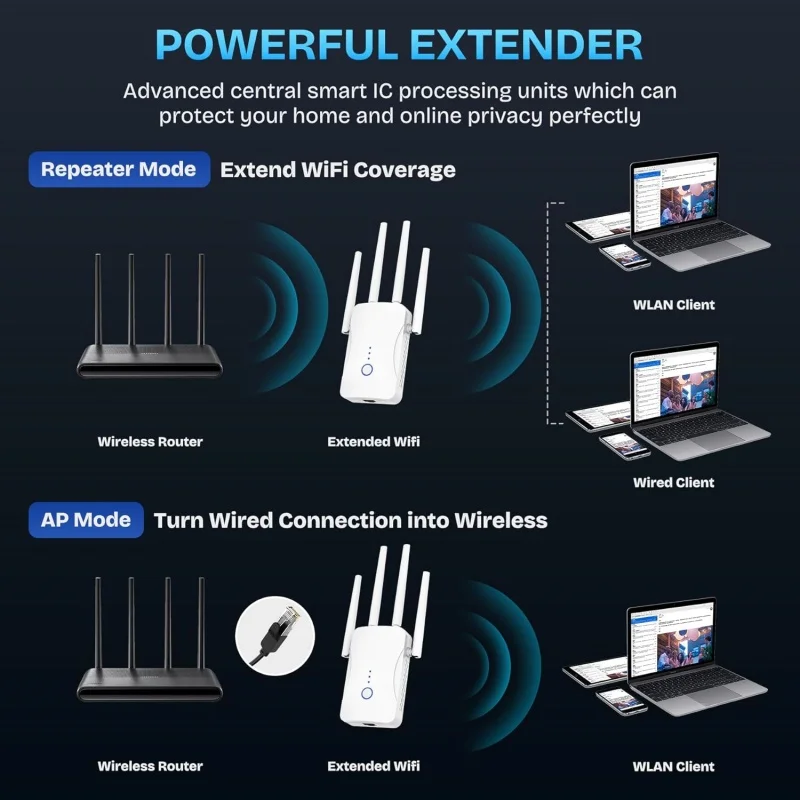 1200Mbps Dual Band WiFi Repeat - đánh giá và giá Home Security No Wifi