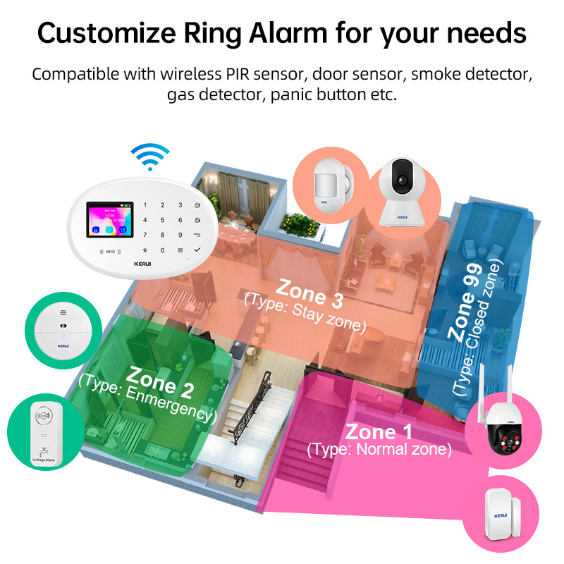 KERUI W204 Tuya Smart Home Ala - đánh giá và giá Home Security No Wifi