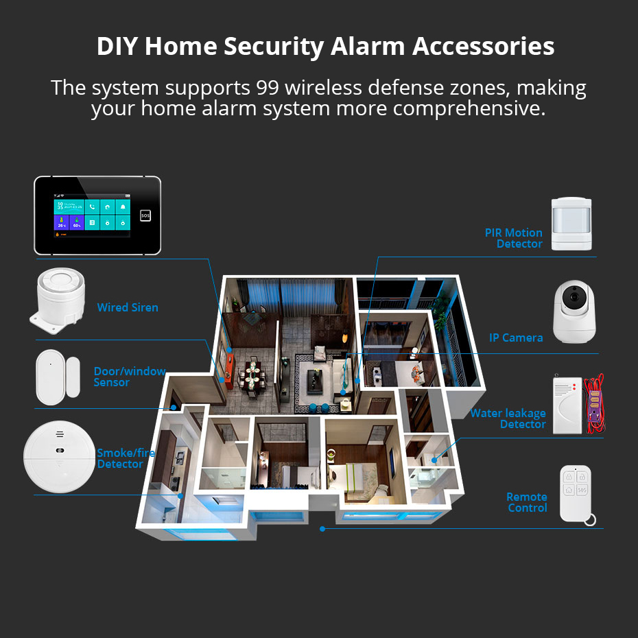 KERUI 4.3 Inch Touch Screen Ho - đánh giá và giá Home Security No Wifi