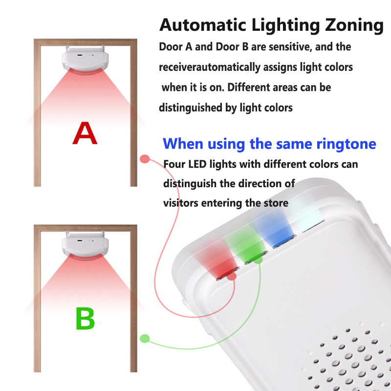 Wireless Welcome Doorbell Home - đánh giá và giá Home Security Gate